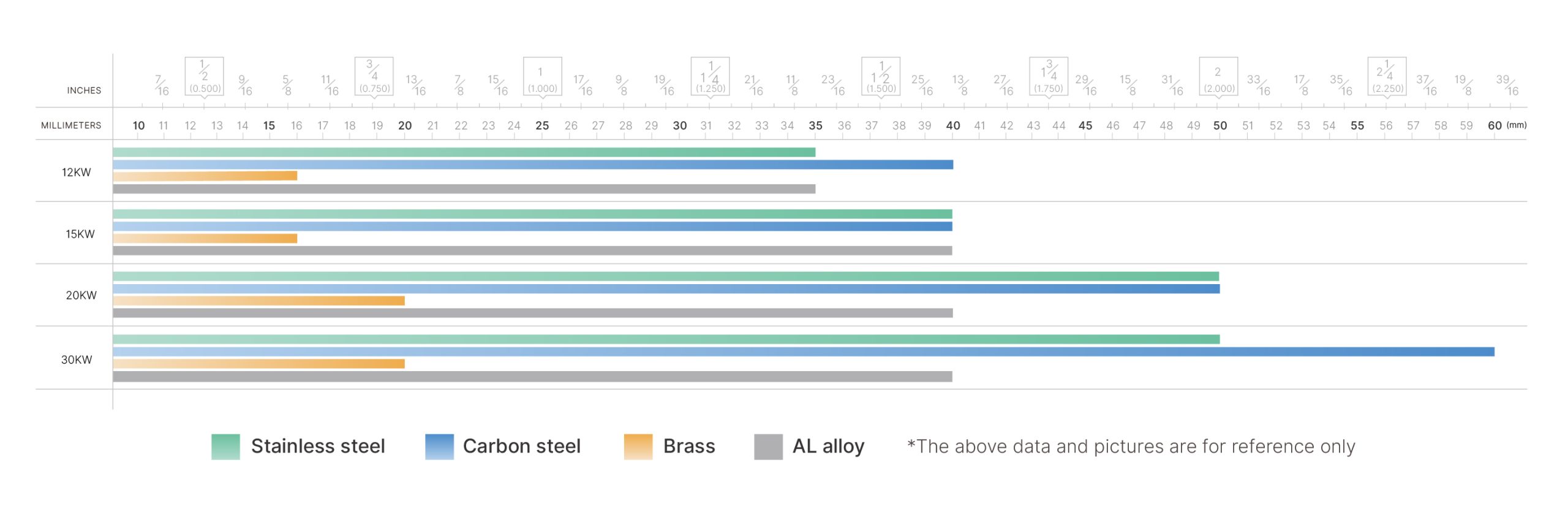 H5-metal sheet cutting thickness