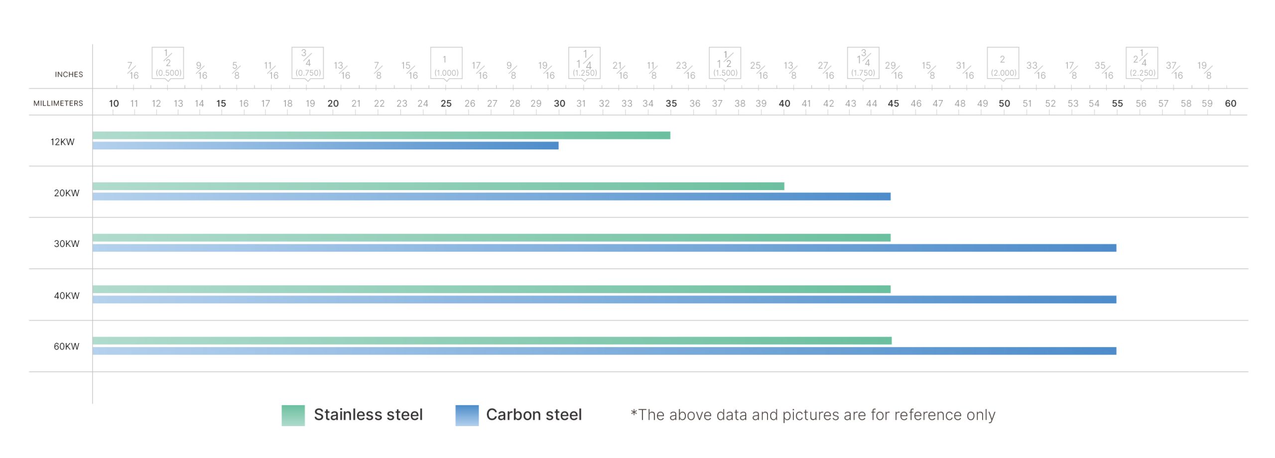 TX-metal sheet cutting thickness
